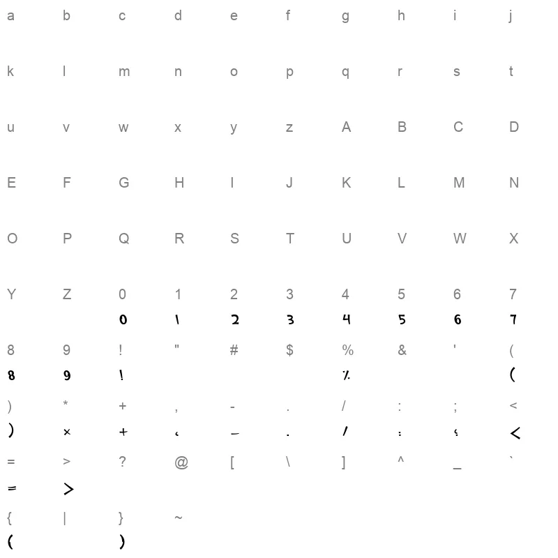 Abdo Free Regular Character Map