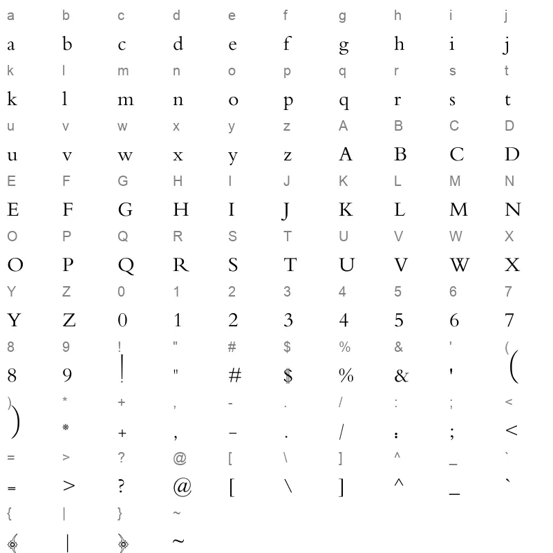 MotkenRafidain Character Map