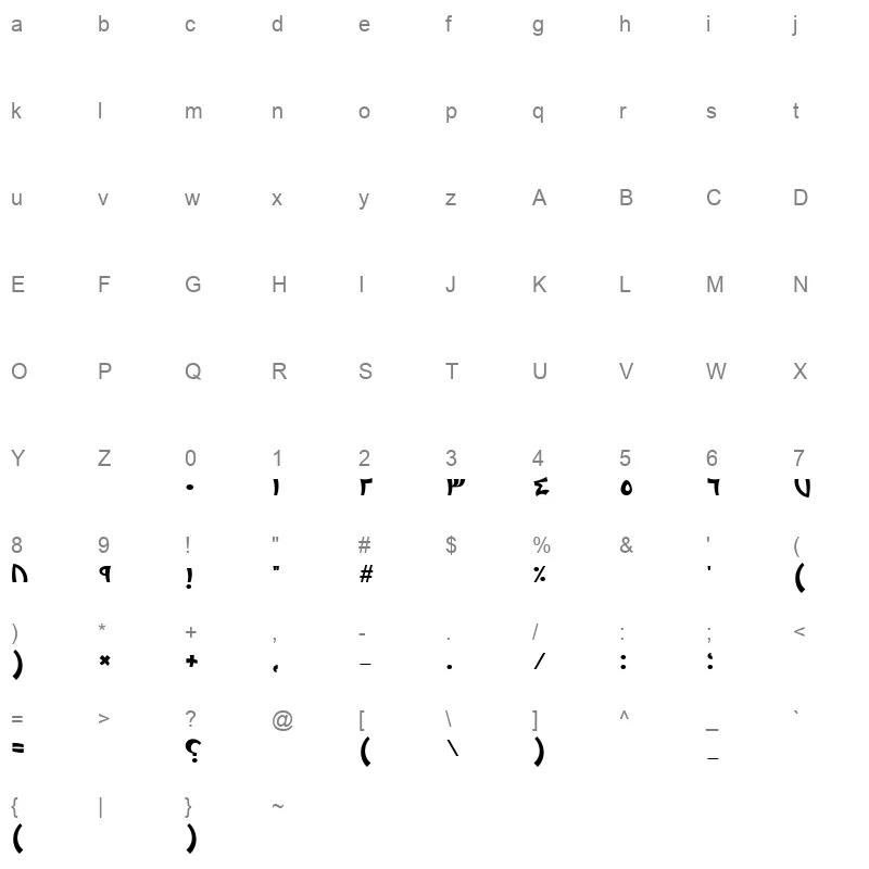 Nokta Character Map