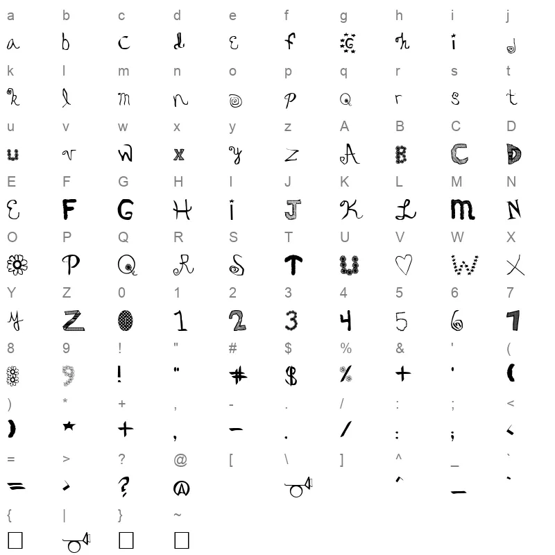 Oedipa Character Map